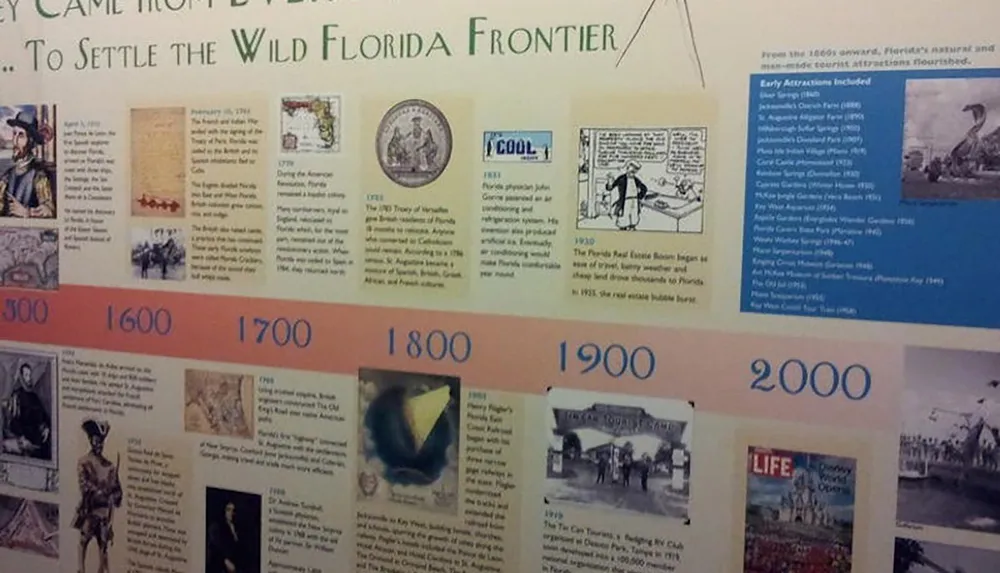 The image is a historical timeline detailing the settlement of Florida highlighting significant events and attractions from 1500 to 2000